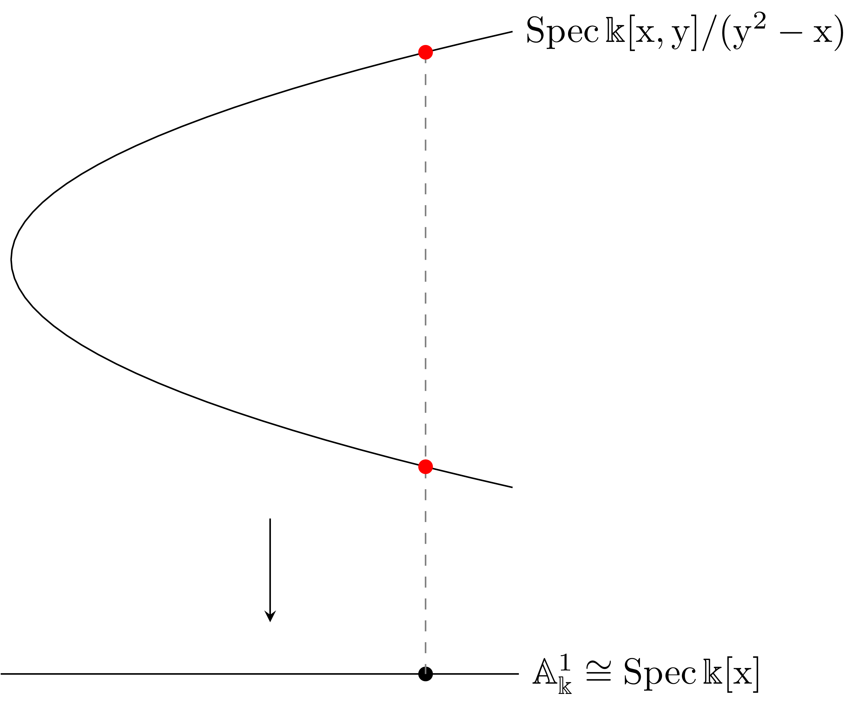 finite_morphism