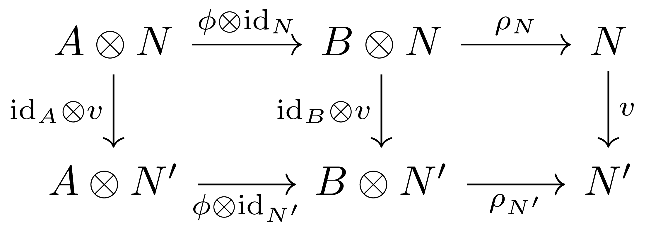 restriction_of_scalars_functoriality