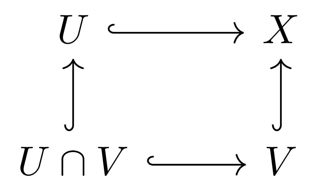 union_as_colimit