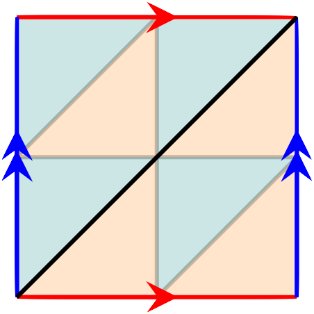 finer_torus