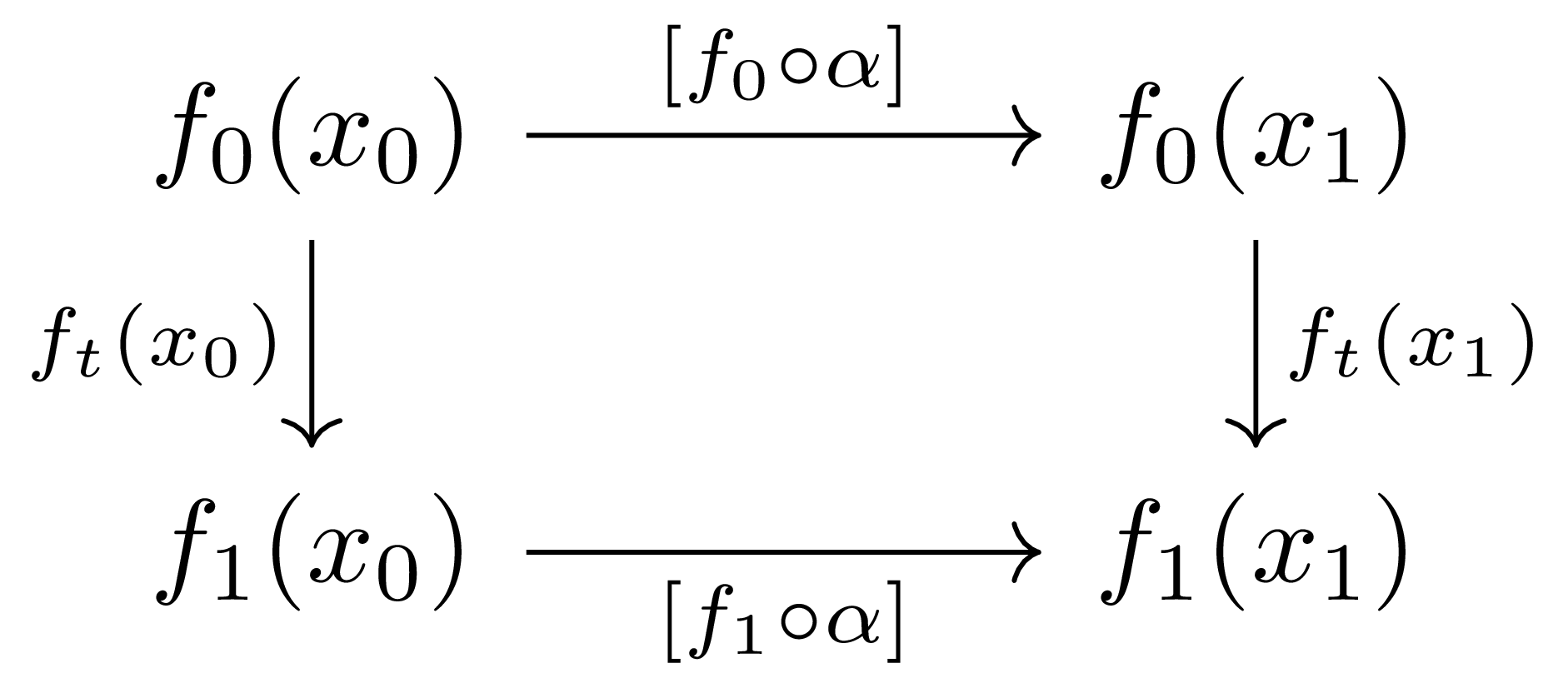 natural_isomorphism