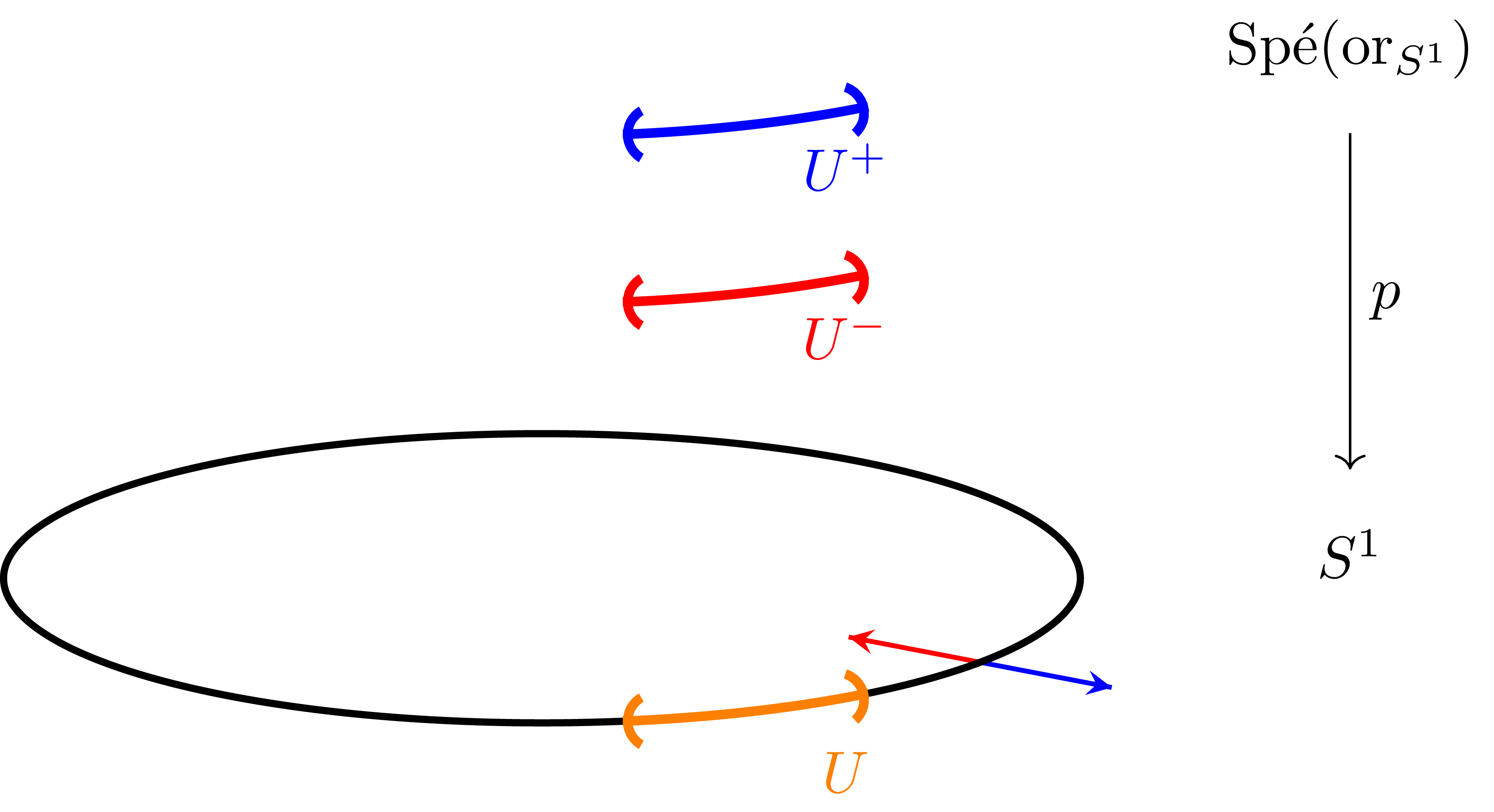 Orientation_cover_of_S1