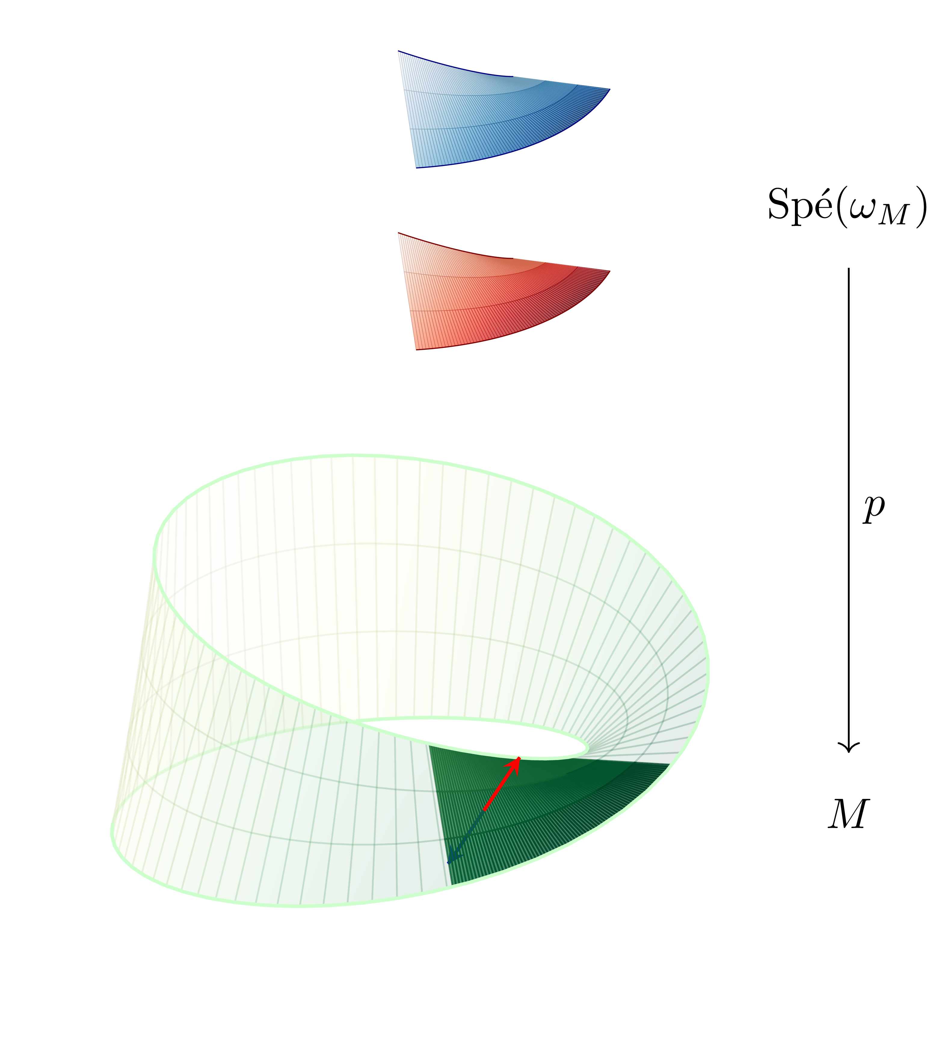 orientation_cover_of_M