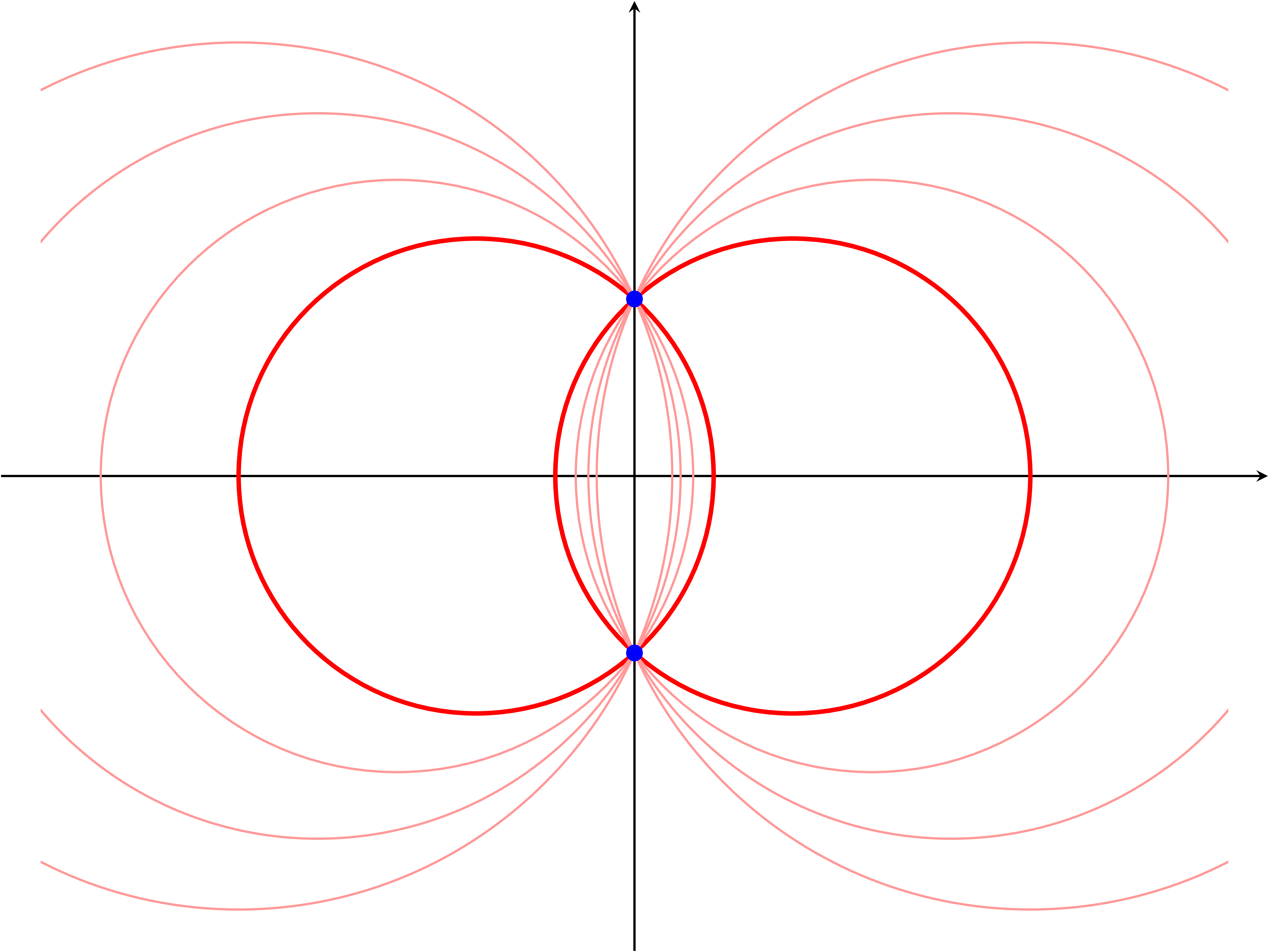 pencil_of_circles