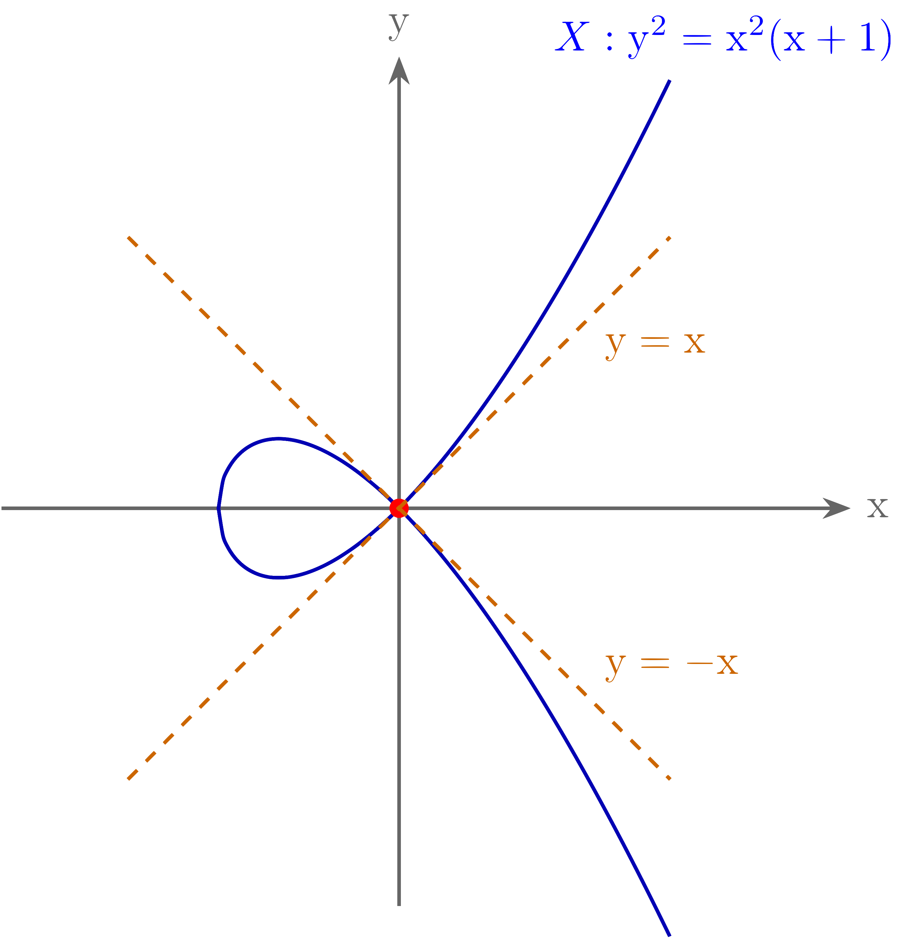 nodal_curve