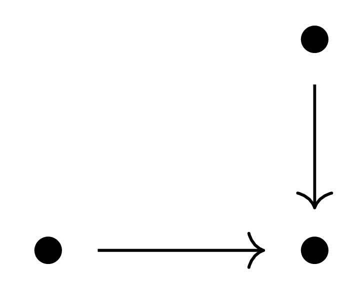 fiber_indexing_category