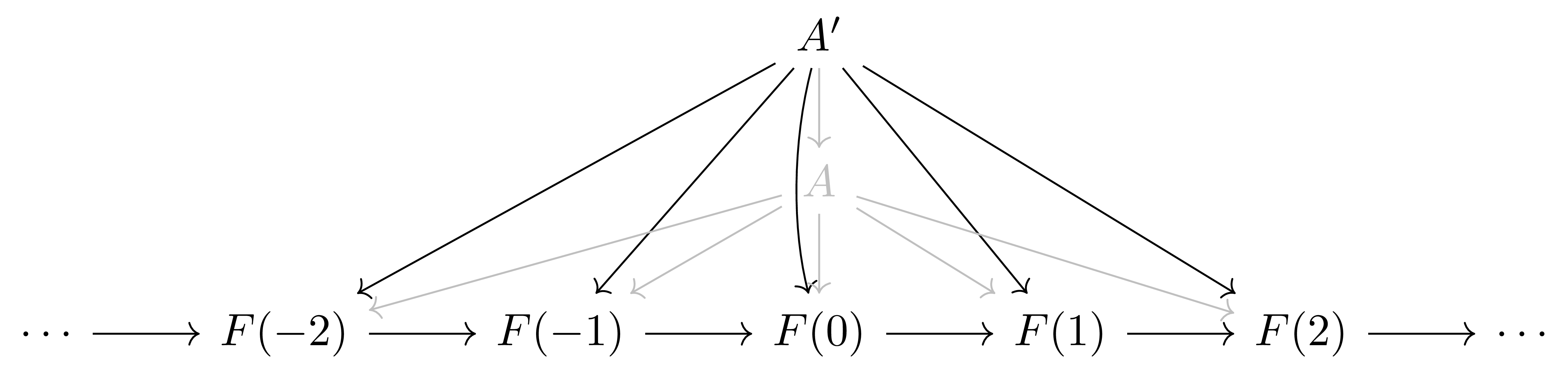 Functoriality_of_cone