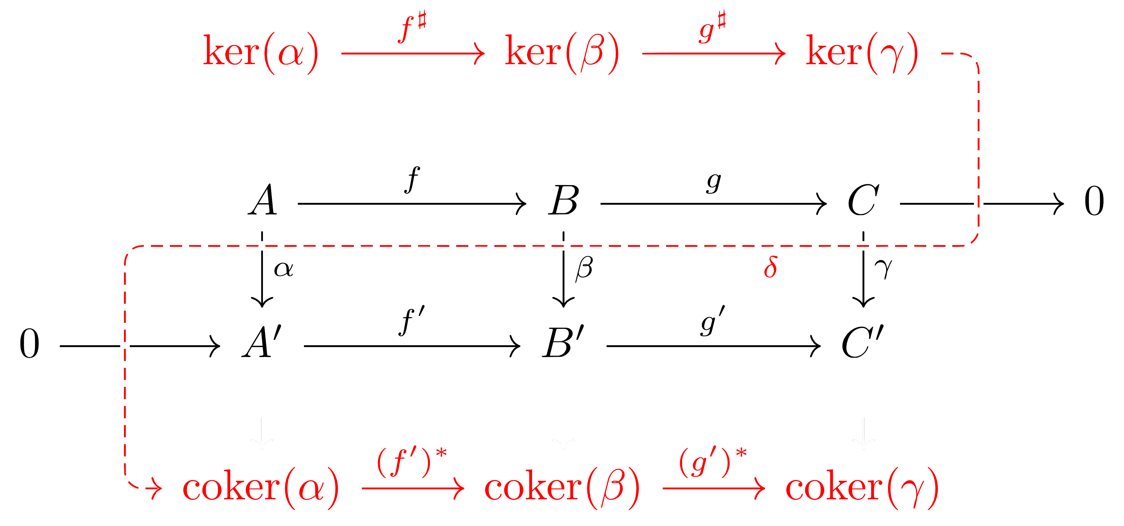connecting_map_of_snake_diagram