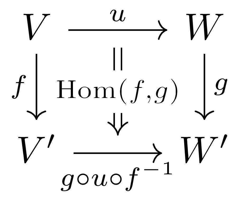 Hom_functor