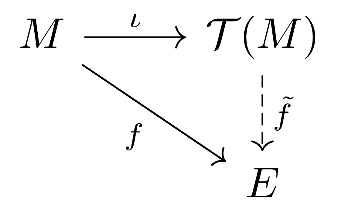 universal_property_of_tensor_product