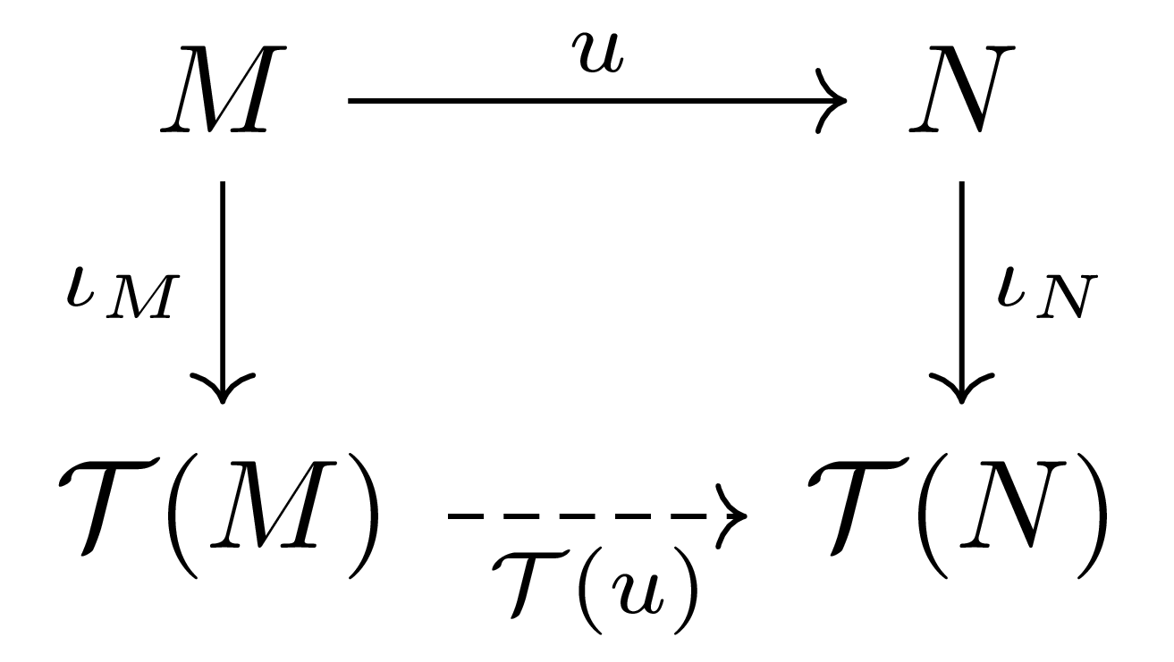 Functoriality_of_tensor_algebra