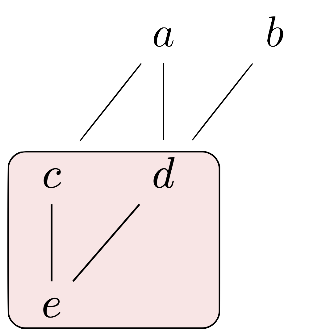 upper_and_lower_bounds