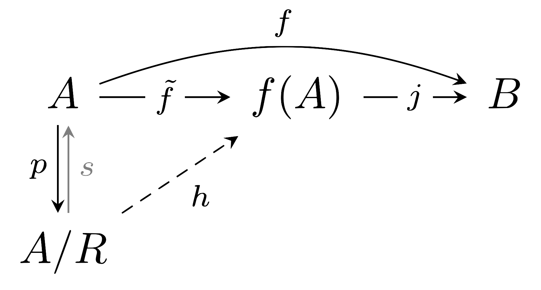 canonical_decomposition