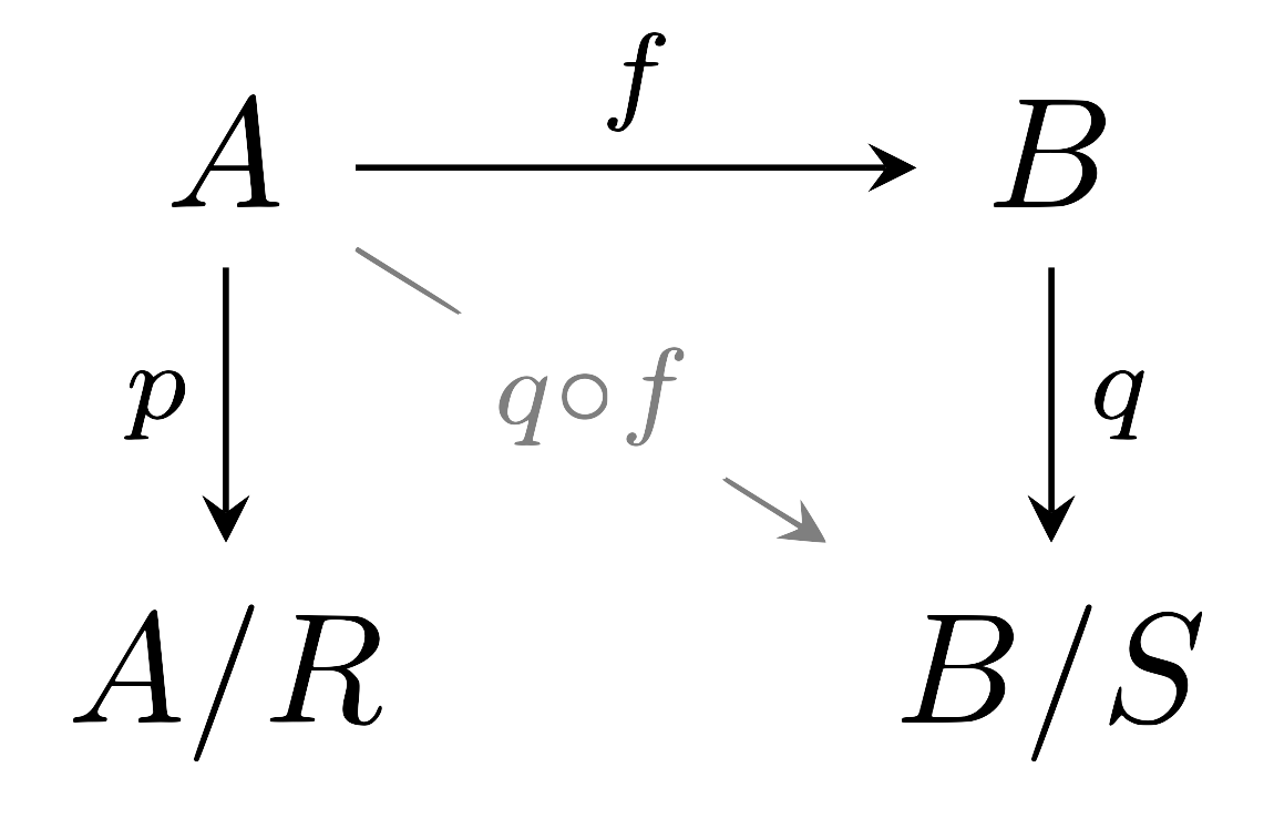 induced_mapping_of_equivalence