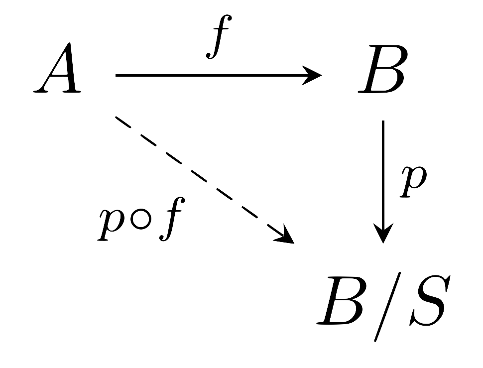 inverse_image_of_equivalence