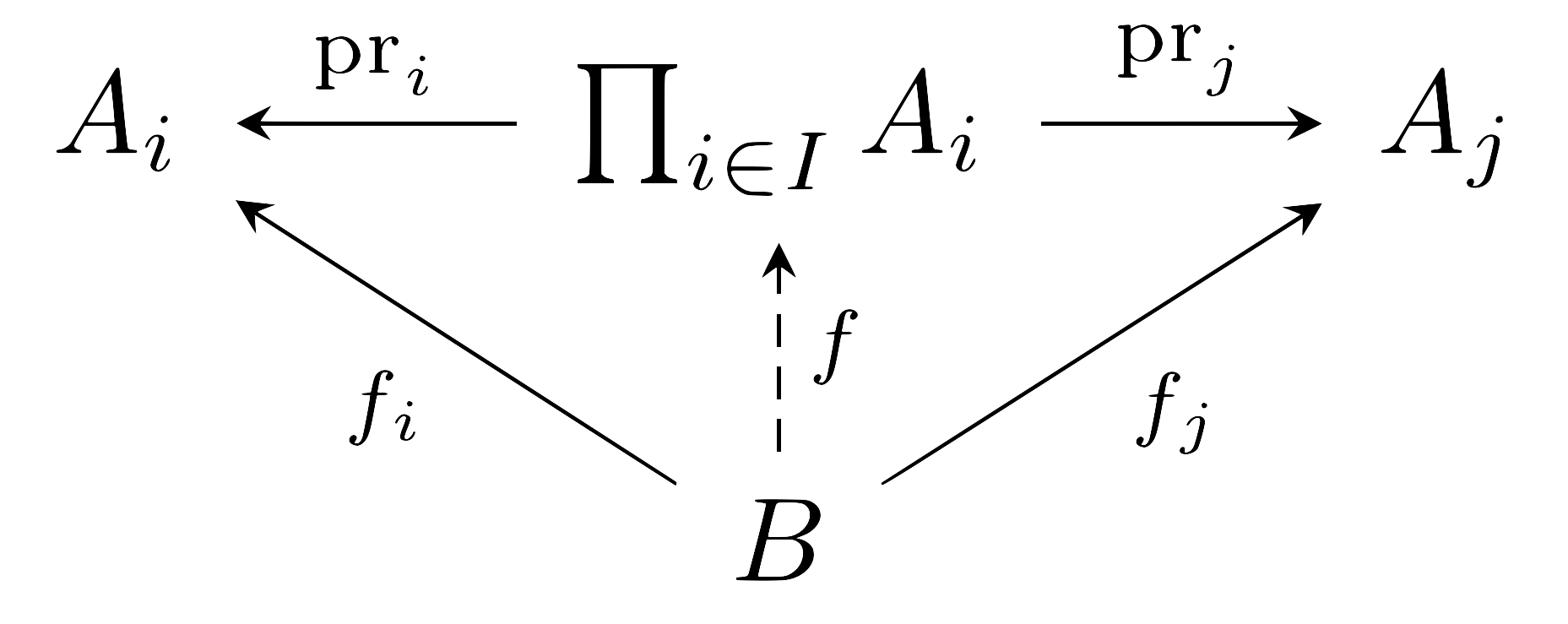 universal_property_of_product