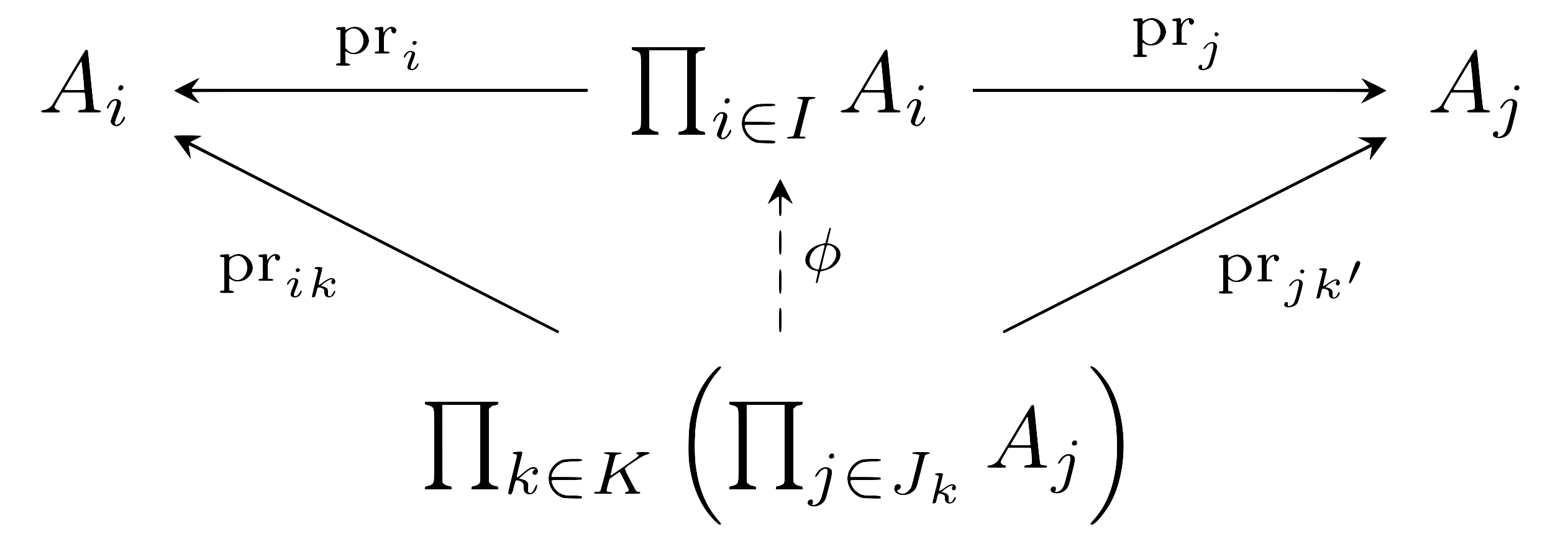 partial_product_pf_1