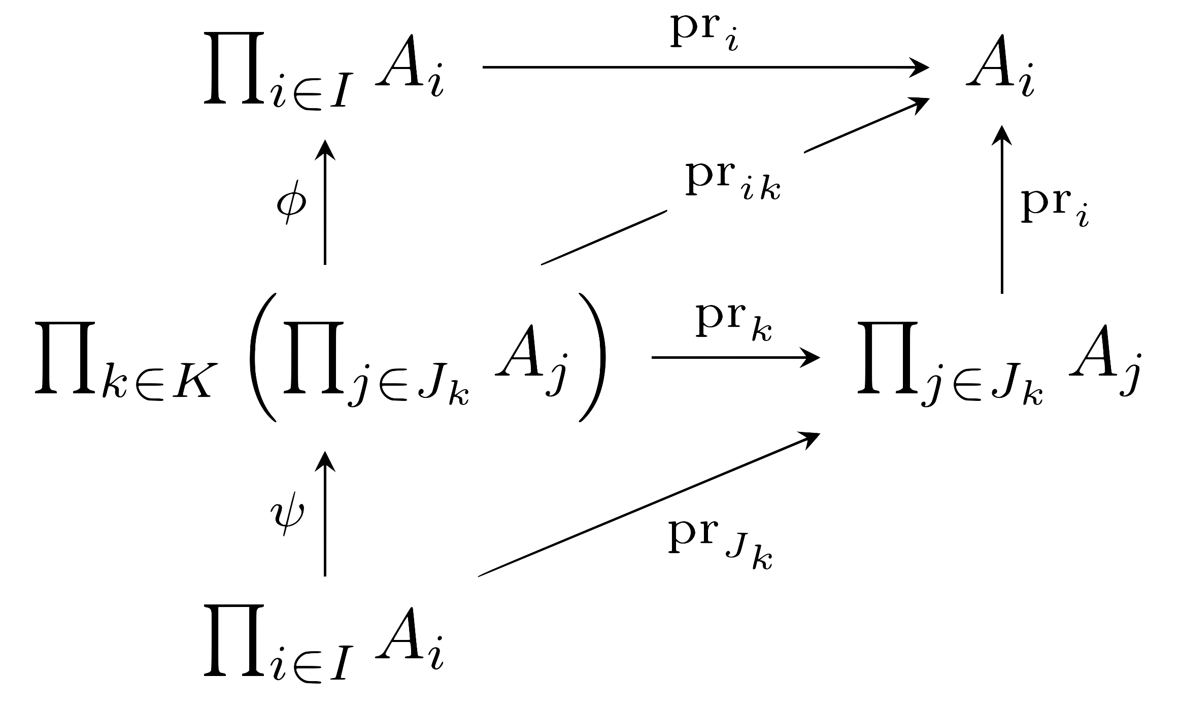 partial_product_pf_4