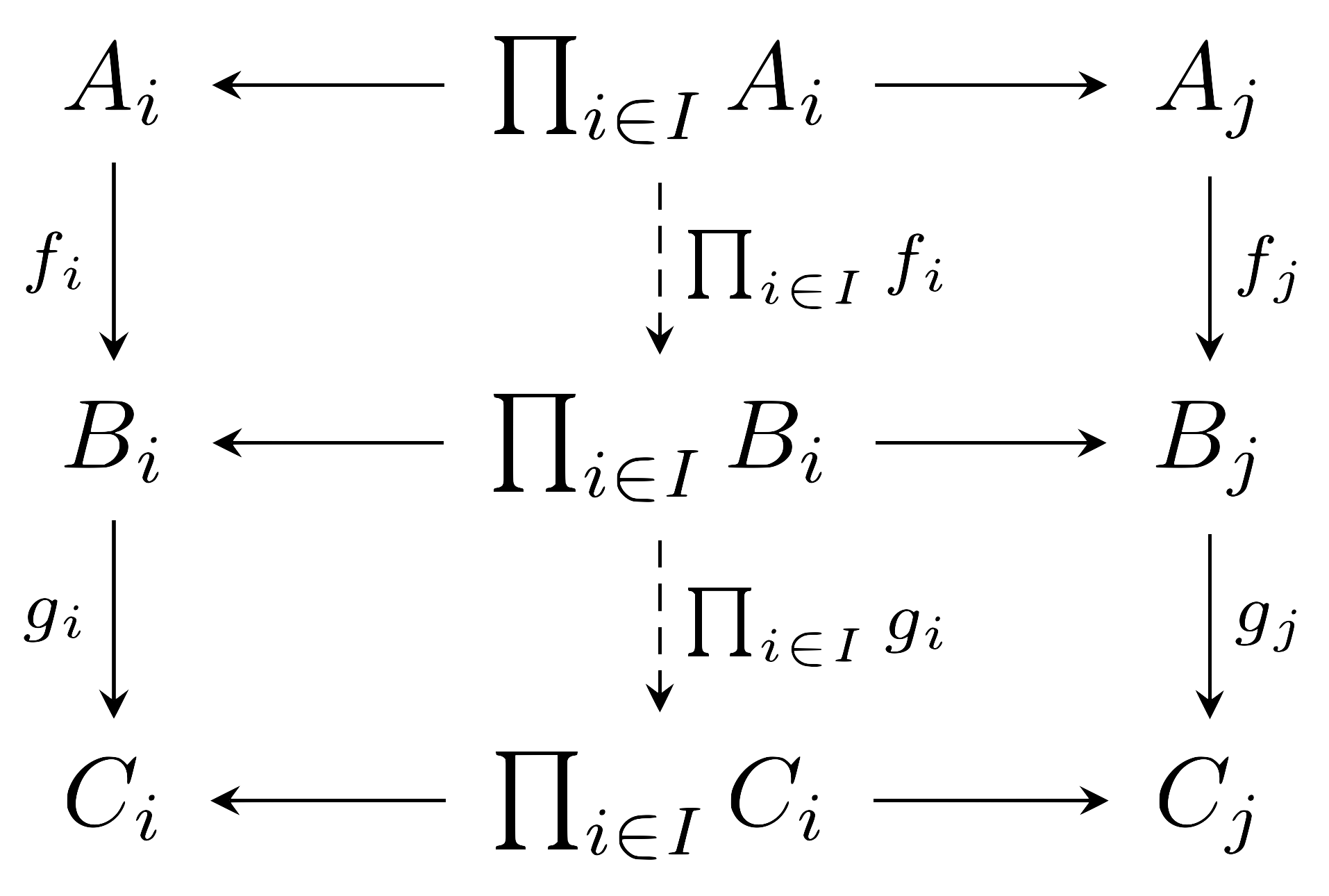 composition_of_product_functions