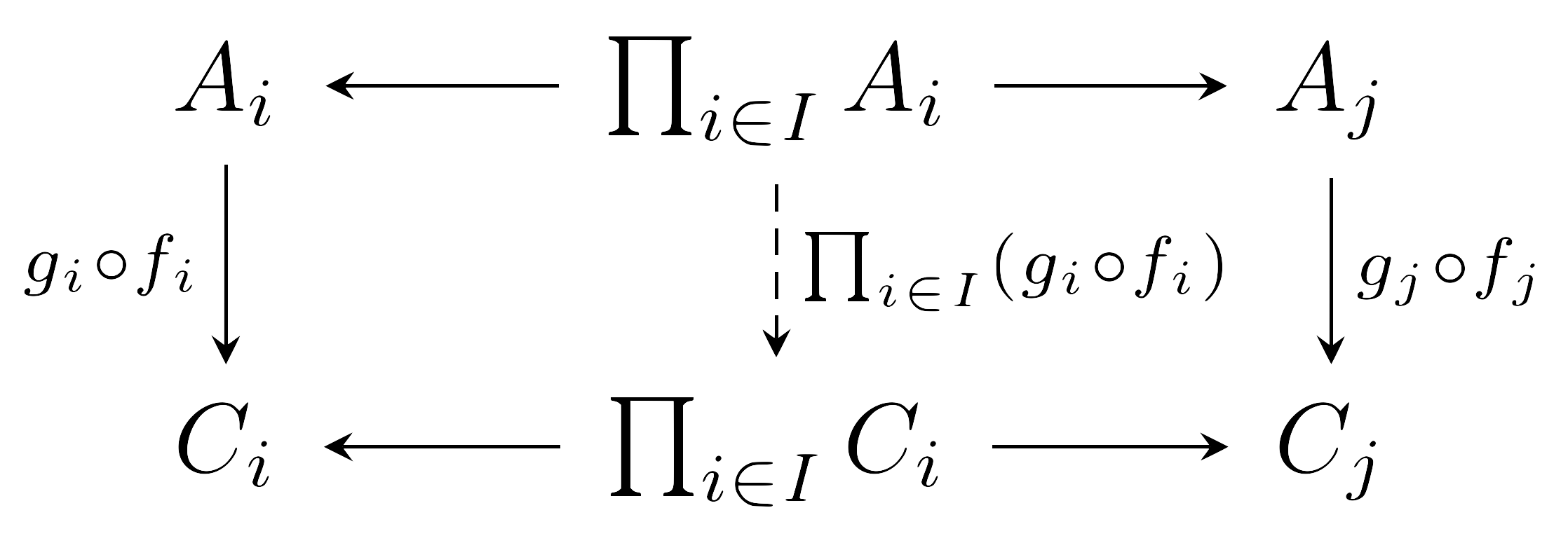 composition_of_product_fuctions_2
