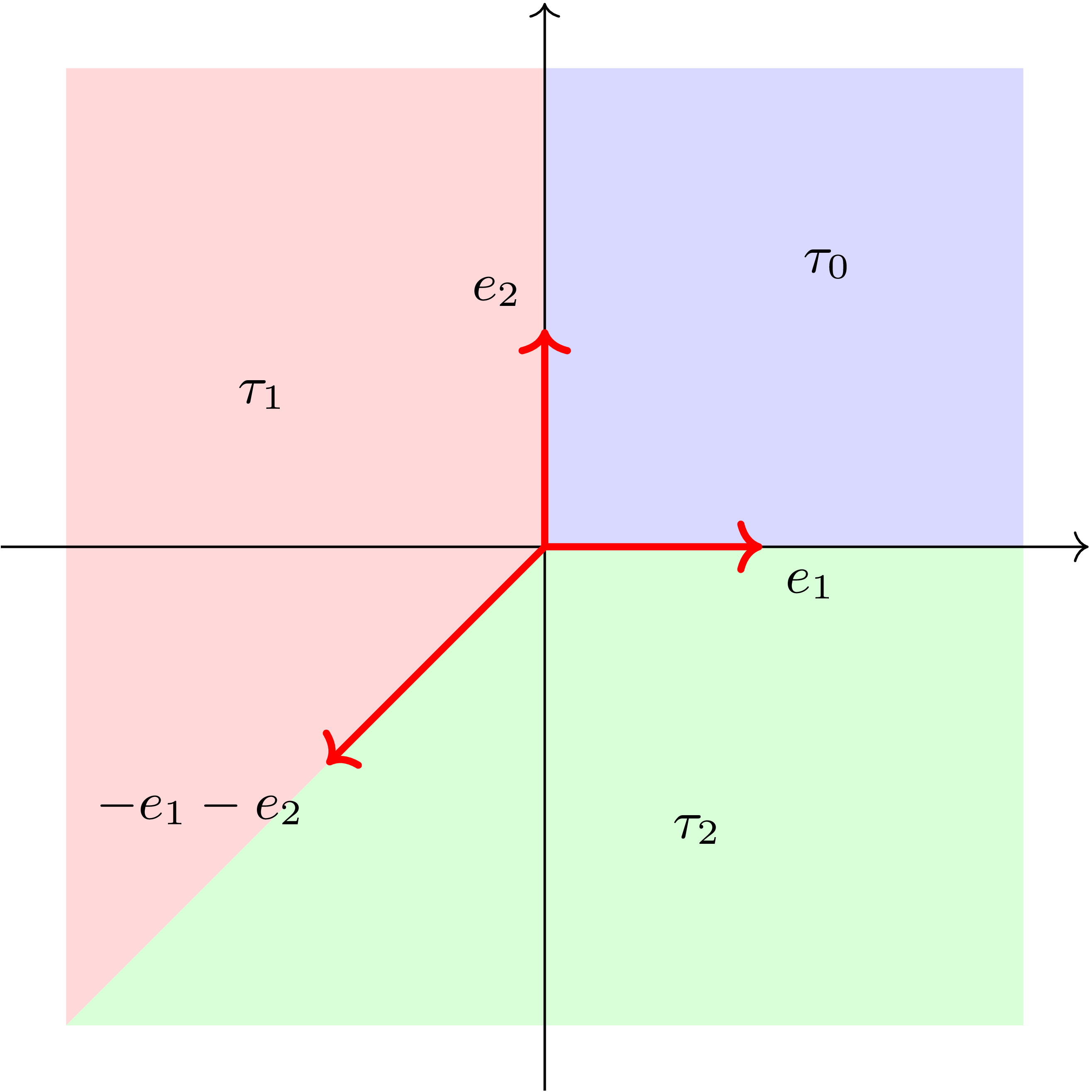 $$\mathbb{P}^2$$의 fan