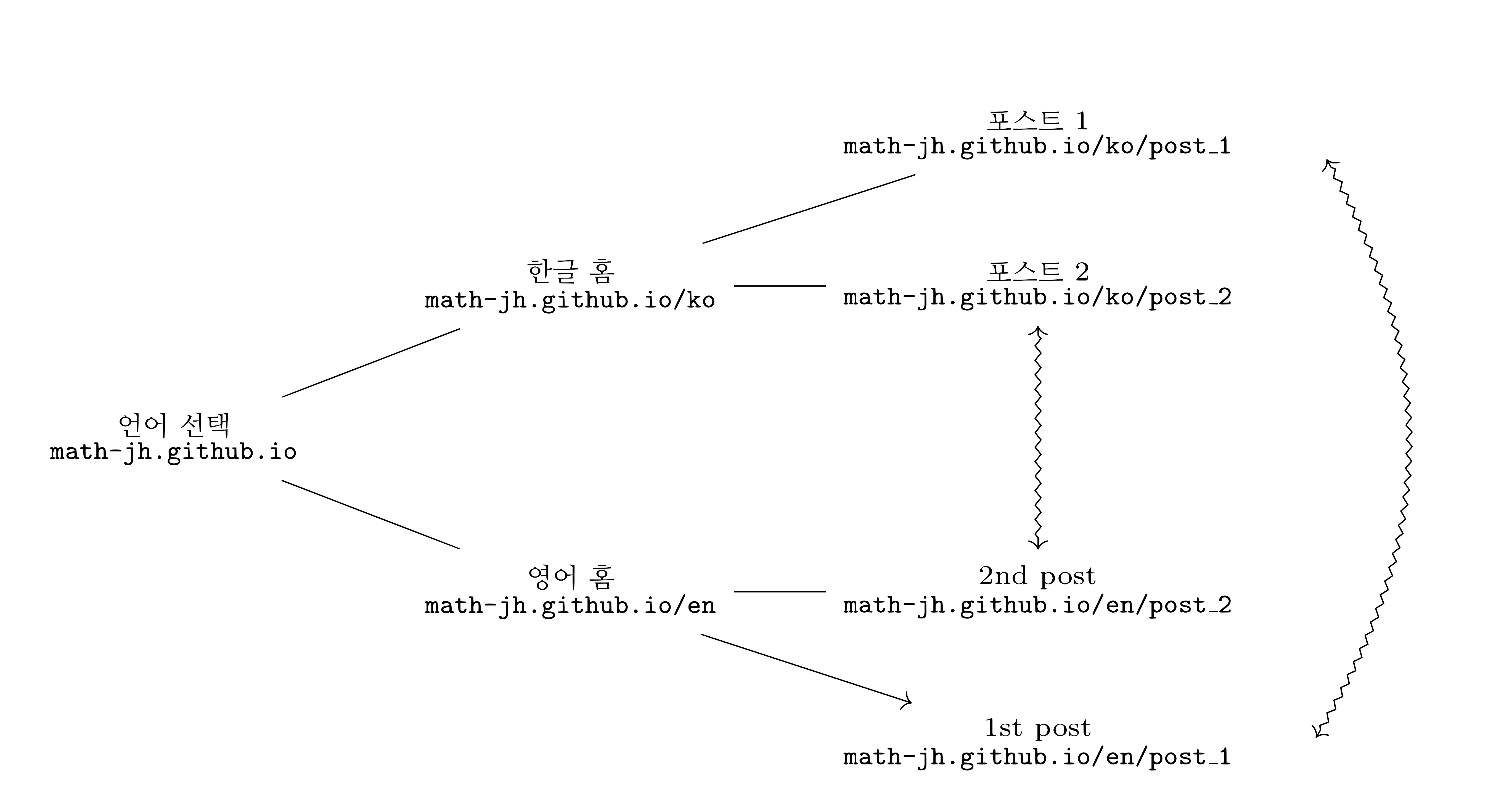 sitemap